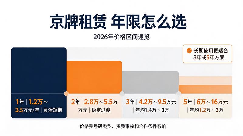 京牌指标办理注意事项